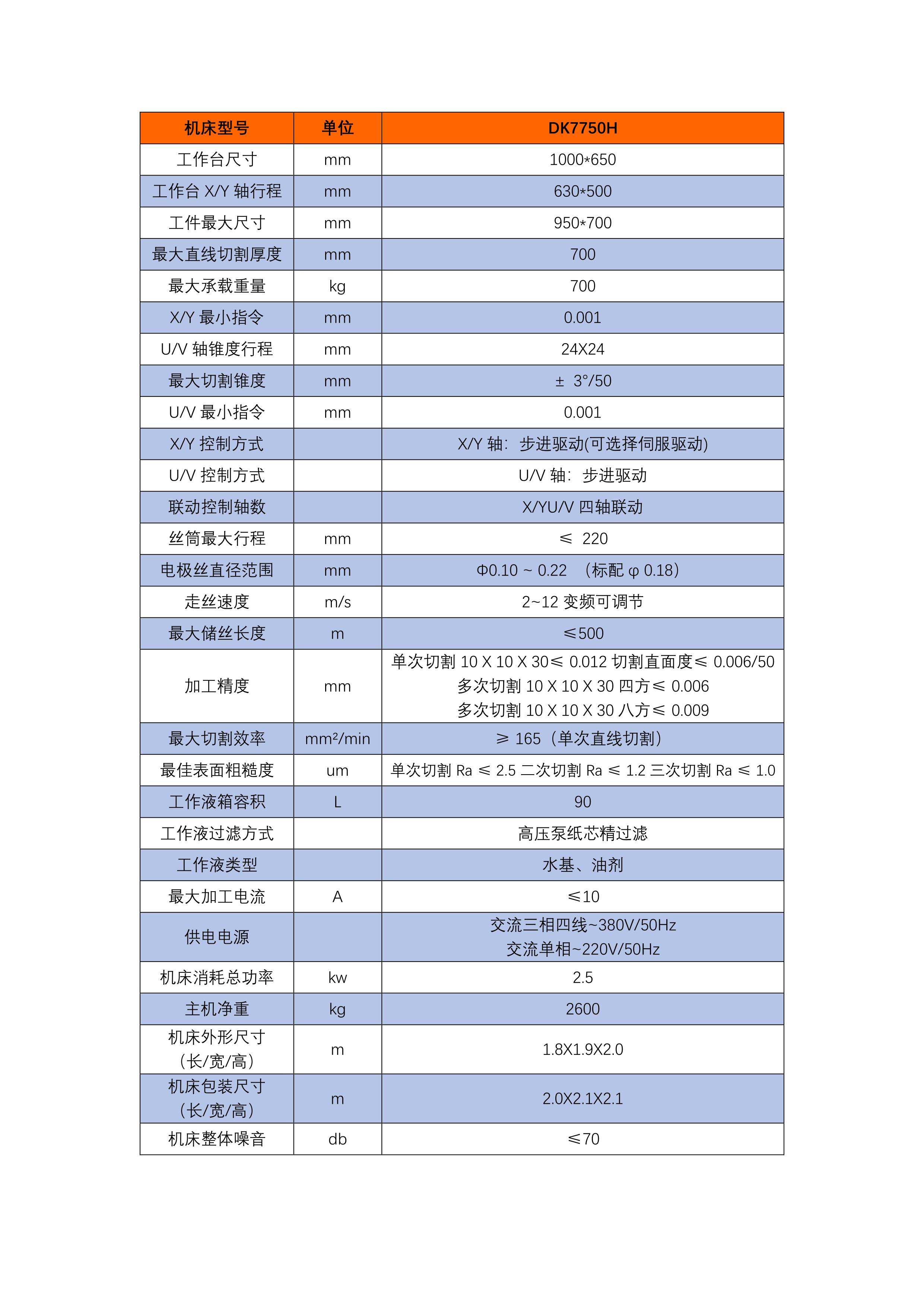 规格产品特点产品应用服务与培训dk7750h数控线轨电火花线切割机床